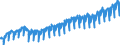 ChemicalsTotal                                   ProductionOriginal                               /Cnt: Oecd Europe                        /1990=100