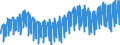 Non-metallic Min. Prod.                           ProductionOriginal                               /Cnt: Oecd Europe                        /1990=100