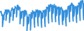 Basic Metals                                      ProductionOriginal                               /Cnt: Oecd Europe                        /1990=100