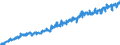 Electr.,gas & Water                               ProductionSeasonally adjusted                    /Cnt: Oecd Europe                        /1990=100