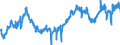 Non-metallic Min. Prod.                           ProductionSeasonally adjusted                    /Cnt: European Union                     /1990=100