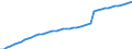 PopulationQuantum /Population Census basedAll personsAll ages	otal                              /Cnt: Eu15                           /`000 persons                                                                                             