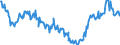 Unemployment rate (SUR) males < 25 yrs saQuantum  SA /Standardised Unemployment RatesMalesRatesLess 25           ..  /Cnt: Major Seven    /persons                                                                                             