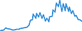 UNEMP FEMALES UNDER 20 YEARSQuantum              Unemployment  (Survey)FemalesLevelsunder 20    /Cnt: Germany                        /`000 persons                                                                                             