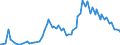 UNEMP MALES UNDER 20 YEARSQuantum                Unemployment  (Survey)MalesLevelsunder 20      /Cnt: Germany                        /`000 persons                                                                                             