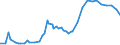 UNEMP MALES 25 TO 54 YEARSQuantum                Unemployment  (Survey)MalesLevels25-54         /Cnt: Germany                        /`000 persons                                                                                             