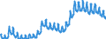 UNEMPLOYMENT MALESQuantum                        Unemployment  (Survey)MalesLevelsAll ages      /Cnt: Germany                        /`000 persons                                                                                             