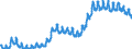 DEWDEU Unemp Under 20 years TotalQuantum /Unemployment  (Survey)All personsLevelsunder 20      /Cnt: Germany                        /`000 persons                                                                                             