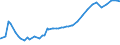 UNEMP 55 YEARS AND OVER TOTALQuantum /Unemployment  (Survey)All personsLevels55 and over        /Cnt: Germany                        /`000 persons                                                                                             