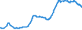 UNEMPLOYMENT TOTAL SAQuantum  SA /Unemployment  (Survey)All personsLevelsAll ages               /Cnt: Germany                        /`000 persons                                                                                             