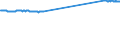 TOTAL LABOUR FORCE MALESQuantum                  Total labour forceMalesLevelsTotal             /Cnt: Germany                        /`000 persons                                                                                             