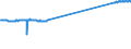 CIVILIAN EMPLOYMENT FEMALESQuantum /Civilian Employment (survey)FemalesLevelsAll ages           /Cnt: Germany                        /`000 persons                                                                                             