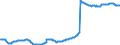 Civilian employment saQuantum  SA /Civilian Employment (survey)All personsLevelsAll ages        /Cnt: Germany                        /`000 persons                                                                                             