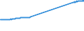 CIVIL EMPL IN SERVICES FEMALESQuantum /Civilian Employment by sector, levelFemalesServices	otal /Cnt: Germany                        /`000 persons                                                                                             