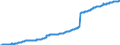 CIVIL EMPL IN SERVICES TOTAL SAQuantum  SA /Civilian Employment by sector, levelAll personsServices	otal        ..  /Cnt: Germany    /`000 persons                                                                                             