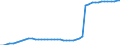 DEWDEU PopulationQuantum /Population Census basedAll personsAll ages	otal                      /Cnt: Germany                        /`000 persons                                                                                             