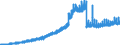 Kassenbestand / insgesamt / Alle Bankengruppen                                                                                                        /in Mrd DM/Euro                                                  /Quelle: Deutsche Bundesbank