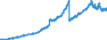 Buchforderungen an Kreditinstitute / insgesamt / Alle Bankengruppen                                                                                   /in Mrd DM/Euro                                                  /Quelle: Deutsche Bundesbank