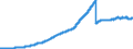 Buchkredite an Nichtbanken / insgesamt / Alle Bankengruppen                                                                                           /in Mrd DM/Euro                                                  /Quelle: Deutsche Bundesbank