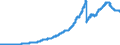 Schuldverschreibungen und andere festverzinsliche Wertpapiere / insgesamt / Alle Bankengruppen                                                        /in Mrd DM/Euro                                                  /Quelle: Deutsche Bundesbank