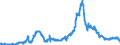 Debt securities and other fixed interest securities / Money market paper / All categories of banks                                                    /in Bn DM/Euro                                           /Source: German Federal Reserve Bank