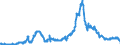 Schuldverschreibungen und andere festverzinsliche Wertpapiere, börsenfähige Geldmarktpapiere, insgesamt / Alle Bankengruppen                          /in Mrd DM/Euro                                                  /Quelle: Deutsche Bundesbank