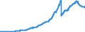 Wertpapiere von In- und Ausländern / Anleihen und Schuldverschreibungen / Alle Bankengruppen                                                          /in Mrd DM/Euro                                                  /Quelle: Deutsche Bundesbank