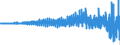 Veränderungsreihe zu: Bilanzsumme (bis Dez. 1998 Geschäftsvolumen) / Alle Bankengruppen                                                               /in Bn DM/Euro                                           /Source: German Federal Reserve Bank
