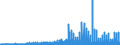 Veränderungsreihe zu: Kassenbestand / insgesamt / Alle Bankengruppen                                                                                  /in Mrd DM/Euro                                                  /Quelle: Deutsche Bundesbank