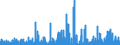 Veränderungsreihe zu: Schatzwechsel und unverzinsliche Schatzanweisungen / insgesamt / Alle Bankengruppen                                             /in Bn DM/Euro                                           /Source: German Federal Reserve Bank