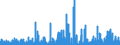 Veränderungsreihe zu: Schatzwechsel und unverzinsliche Schatzanweisungen / insgesamt / Alle Bankengruppen                                             /in Mrd DM/Euro                                                  /Quelle: Deutsche Bundesbank