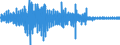 Veränderungsreihe zu: Wechselbestand / insgesamt / Alle Bankengruppen                                                                                 /in Bn DM/Euro                                           /Source: German Federal Reserve Bank
