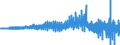 Veränderungsreihe zu: Buchforderungen an Nichtbanken / insgesamt / Alle Bankengruppen                                                                 /in Bn DM/Euro                                           /Source: German Federal Reserve Bank