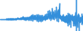 Veränderungsreihe zu: Buchforderungen an Nichtbanken / insgesamt / Alle Bankengruppen                                                                 /in Mrd DM/Euro                                                  /Quelle: Deutsche Bundesbank