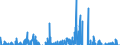 Veränderungsreihe zu: Schuldverschreibungen und andere festverzinsliche Wertpapiere / börsenfähige Geldmarktpapiere / insgesamt / Alle Bankengruppen  /in Mrd DM/Euro                                                  /Quelle: Deutsche Bundesbank