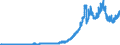 Wertpapiere von In- und Ausländern / Aktien und andere nicht festverzinsliche Wertpapiere / Alle Bankengruppen                                        /in Mrd DM/Euro                                                  /Quelle: Deutsche Bundesbank