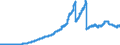 Beteiligungen und Geschäftsguthaben bei Genossenschaften / insgesamt / Alle Bankengruppen                                                             /in Mrd DM/Euro                                                  /Quelle: Deutsche Bundesbank