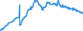 Shares in affiliated enterprises / All categories of banks                                                                                            /in Bn DM/Euro                                           /Source: German Federal Reserve Bank