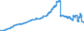 Treuhandvermögen / insgesamt / Alle Bankengruppen                                                                                                     /in Mrd DM/Euro                                                  /Quelle: Deutsche Bundesbank