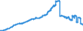 Treuhandvermögen / Treuhandkredite / Alle Bankengruppen                                                                                               /in Mrd DM/Euro                                                  /Quelle: Deutsche Bundesbank