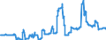 Securities held on a fiduciary basis of fiduciary assets / All categories of banks                                                                    /in Bn DM/Euro                                           /Source: German Federal Reserve Bank