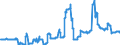 Treuhandvermögen / treuhänderisch gehaltene Wertpapiere / Alle Bankengruppen                                                                          /in Mrd DM/Euro                                                  /Quelle: Deutsche Bundesbank