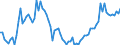 Inländ. Banken: Der. Finanzinstrumente des Handelsbest. ggü.     gruppenang. Banken, Aktiva           Alle Länder  Alle Währungen                     /in Bn Euro                                              /Source: German Federal Reserve Bank