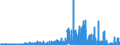 Veränderungsreihe zu: Beteiligungen und Geschäftsguthaben bei Genossenschaften / insgesamt / Alle Bankengruppen                                       /in Bn DM/Euro                                           /Source: German Federal Reserve Bank