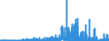 Veränderungsreihe zu: Beteiligungen und Geschäftsguthaben bei Genossenschaften / insgesamt / Alle Bankengruppen                                       /in Mrd DM/Euro                                                  /Quelle: Deutsche Bundesbank