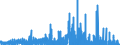 Veränderungsreihe zu: Treuhandvermögen / Treuhandkredite / Alle Bankengruppen                                                                         /in Mrd DM/Euro                                                  /Quelle: Deutsche Bundesbank