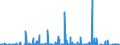 Veränderungsreihe zu: Treuhandvermögen / treuhänderisch gehaltene Wertpapiere / Alle Bankengruppen                                                    /in Mrd DM/Euro                                                  /Quelle: Deutsche Bundesbank