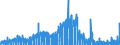 Veränderungsreihe zu: Sachanlagen / insgesamt / Alle Bankengruppen                                                                                    /in Bn DM/Euro                                           /Source: German Federal Reserve Bank