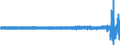 Veränderungsreihe zu: Sachanlagen und sonstige Aktivpositionen (Beiheft, Tab. 1) / Alle Bankengruppen                                                 /in Mrd DM/Euro                                                  /Quelle: Deutsche Bundesbank