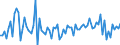 Veränderungsreihe zu: Derivative Finanzinstrumente des Handelsbestands (in sonstige Aktiva enthalten) / Alle Bankengruppen                            /in Mrd Euro                                                     /Quelle: Deutsche Bundesbank